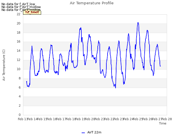 plot of Air Temperature Profile