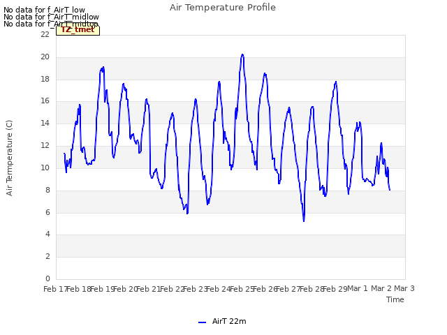 plot of Air Temperature Profile