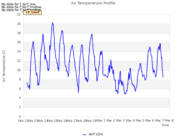 plot of Air Temperature Profile