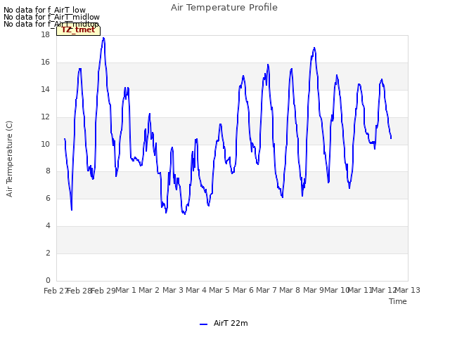 plot of Air Temperature Profile