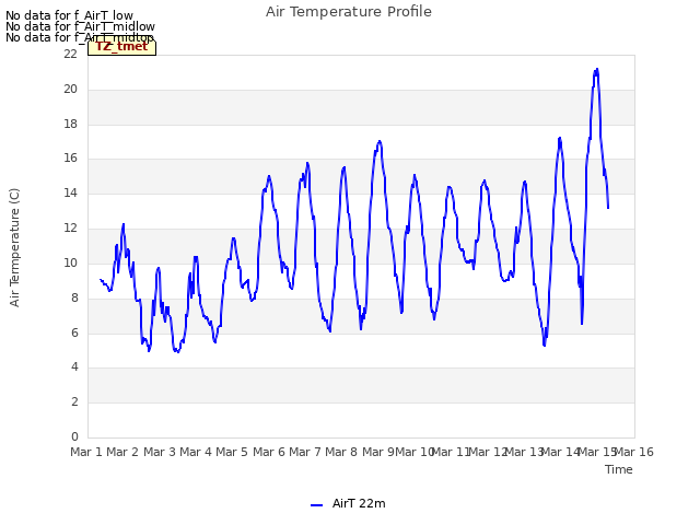 plot of Air Temperature Profile