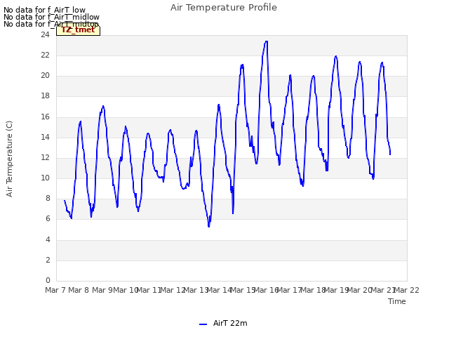 plot of Air Temperature Profile