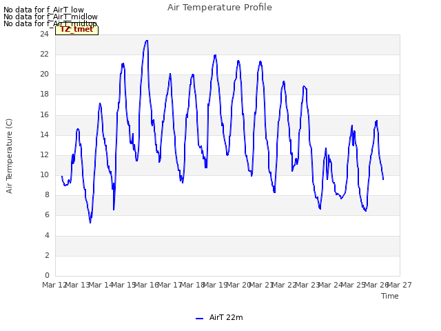 plot of Air Temperature Profile