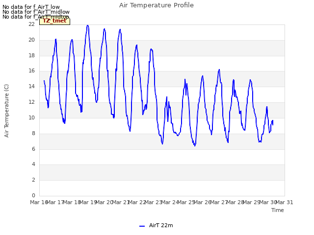 plot of Air Temperature Profile