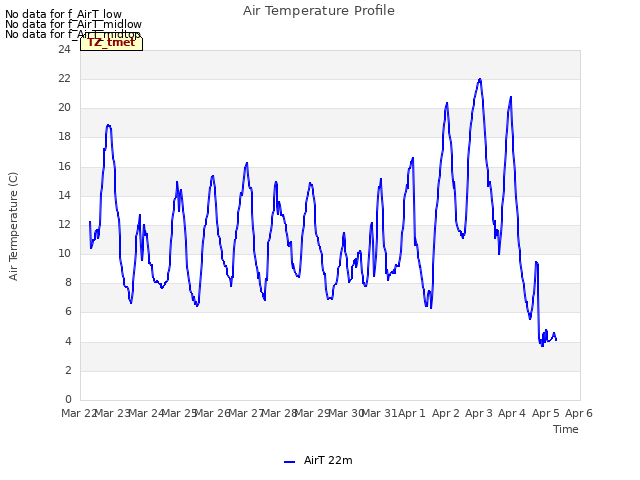 plot of Air Temperature Profile