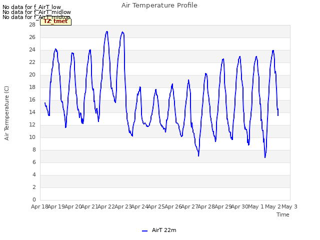 plot of Air Temperature Profile