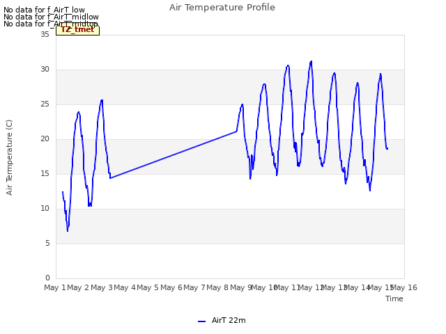 plot of Air Temperature Profile