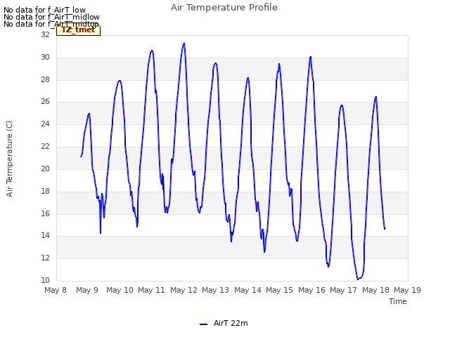 plot of Air Temperature Profile