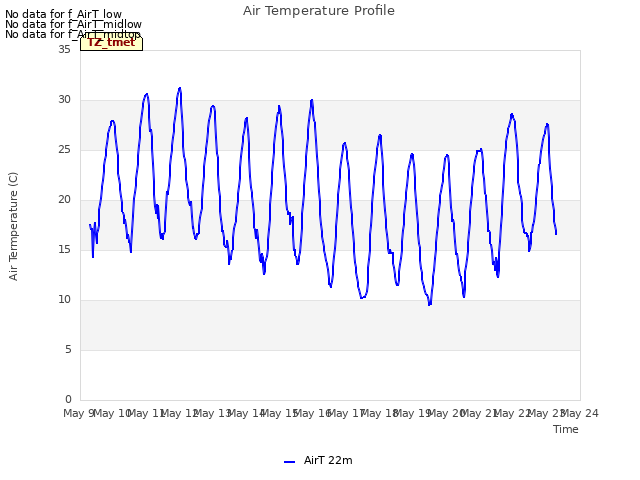 plot of Air Temperature Profile