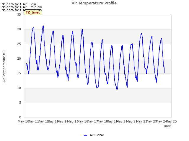 plot of Air Temperature Profile