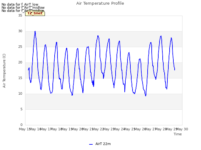 plot of Air Temperature Profile