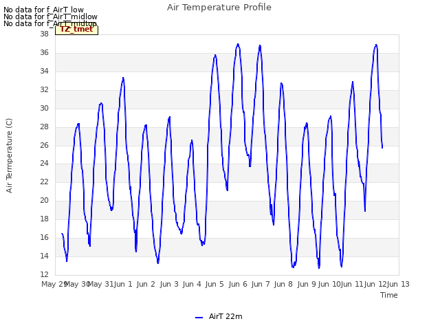 plot of Air Temperature Profile