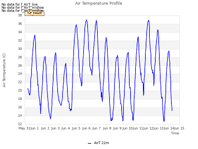 plot of Air Temperature Profile