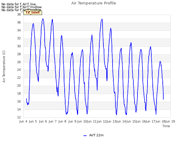 plot of Air Temperature Profile