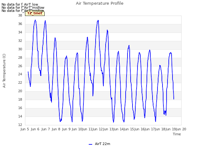 plot of Air Temperature Profile