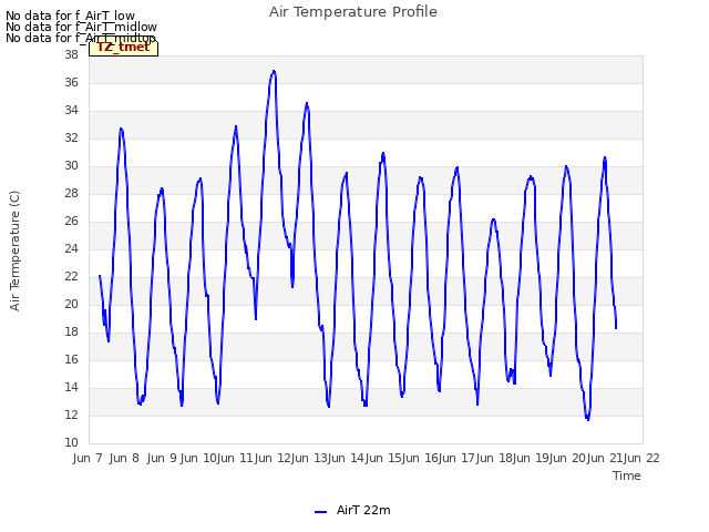 plot of Air Temperature Profile