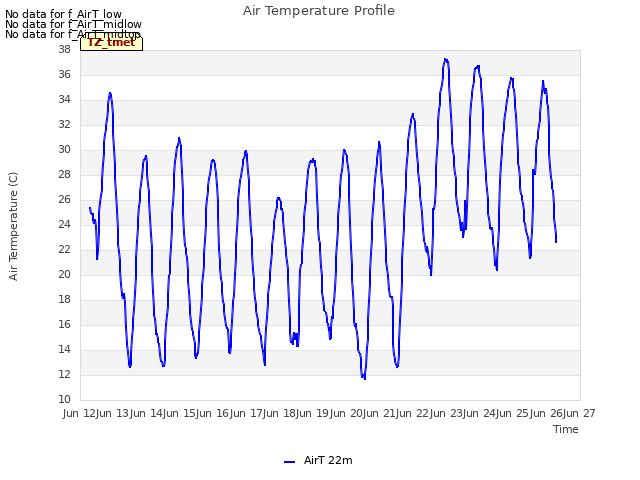 plot of Air Temperature Profile