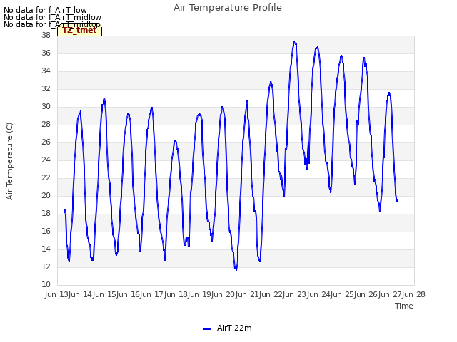 plot of Air Temperature Profile