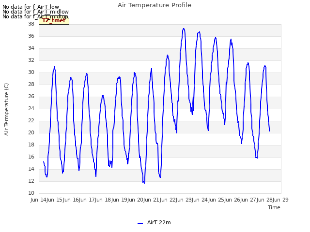 plot of Air Temperature Profile