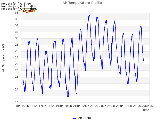 plot of Air Temperature Profile