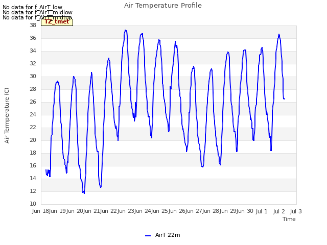 plot of Air Temperature Profile