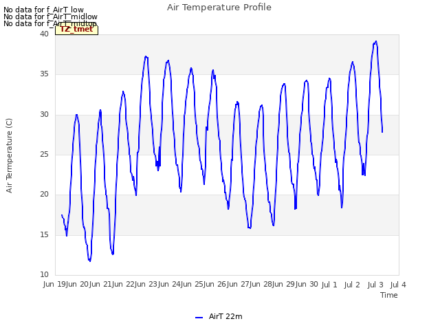 plot of Air Temperature Profile