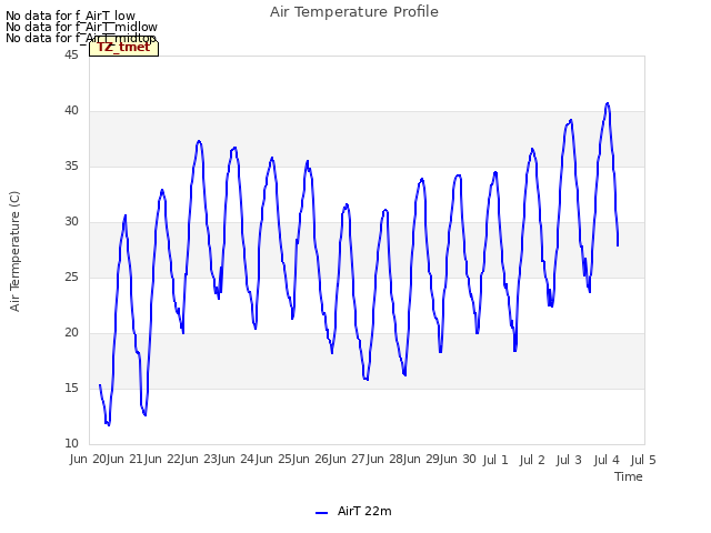 plot of Air Temperature Profile