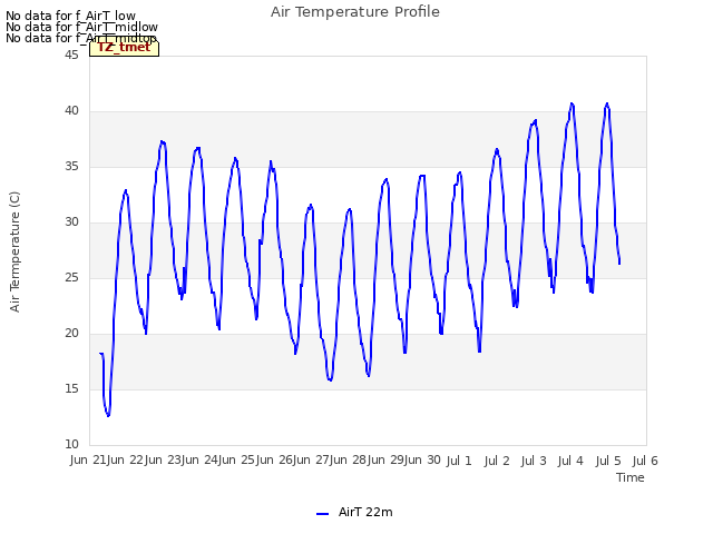 plot of Air Temperature Profile