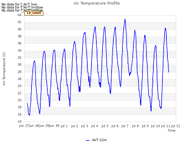 plot of Air Temperature Profile