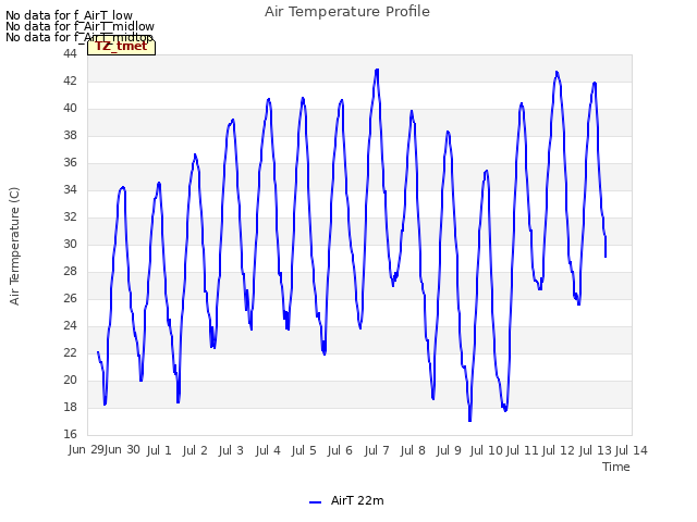 plot of Air Temperature Profile