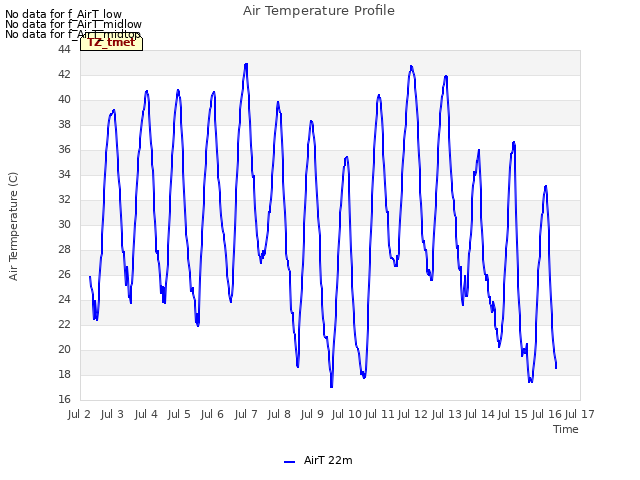 plot of Air Temperature Profile