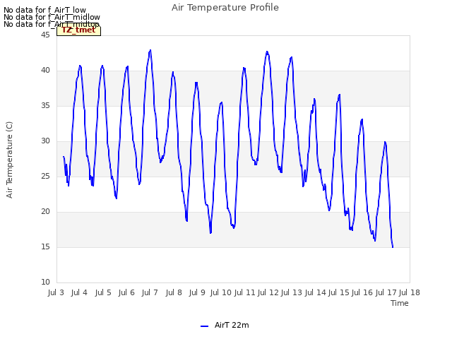 plot of Air Temperature Profile