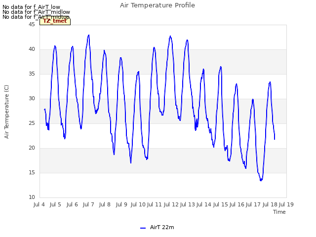 plot of Air Temperature Profile