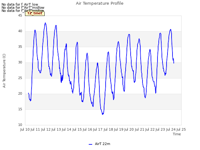 plot of Air Temperature Profile