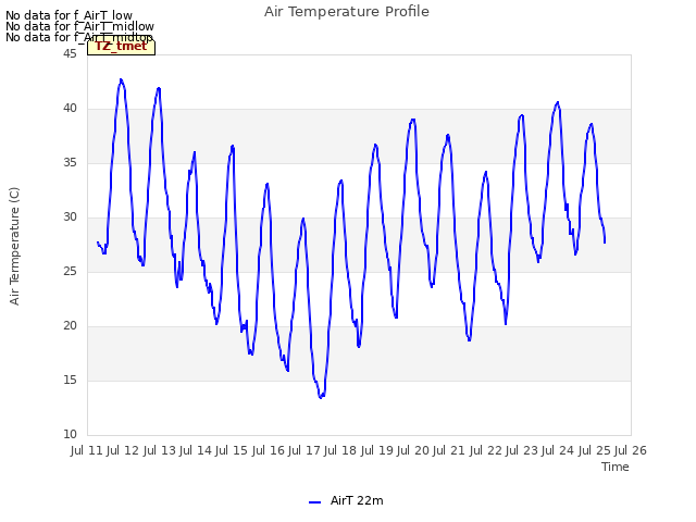 plot of Air Temperature Profile