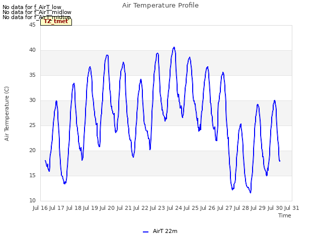 plot of Air Temperature Profile