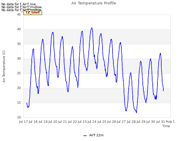 plot of Air Temperature Profile