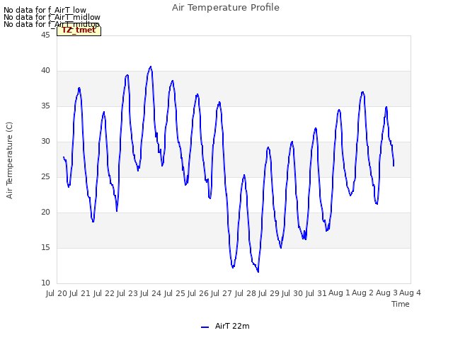 plot of Air Temperature Profile