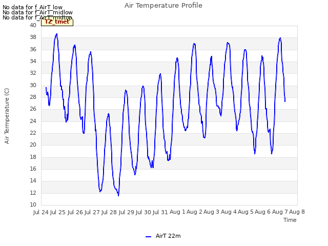 plot of Air Temperature Profile