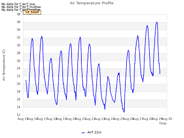 plot of Air Temperature Profile