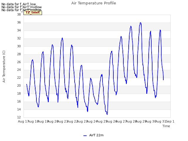 plot of Air Temperature Profile