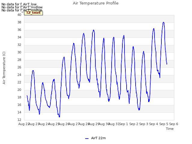 plot of Air Temperature Profile