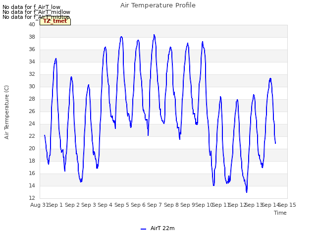 plot of Air Temperature Profile