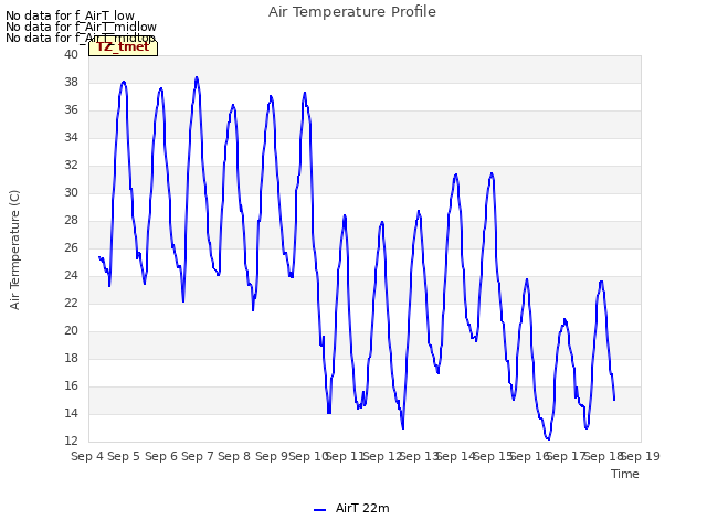 plot of Air Temperature Profile