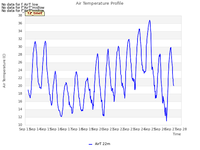 plot of Air Temperature Profile