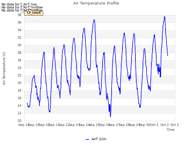 plot of Air Temperature Profile