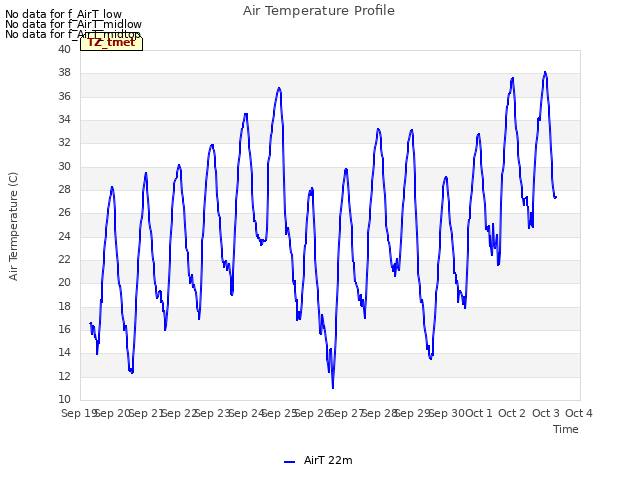 plot of Air Temperature Profile