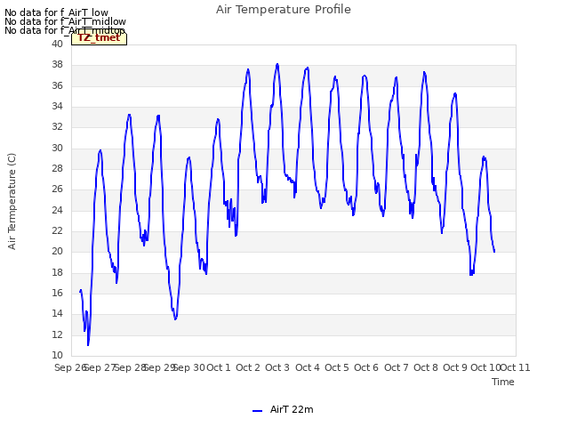 plot of Air Temperature Profile