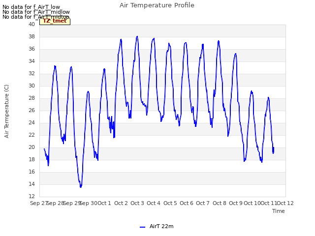 plot of Air Temperature Profile