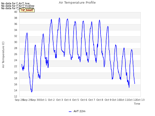 plot of Air Temperature Profile